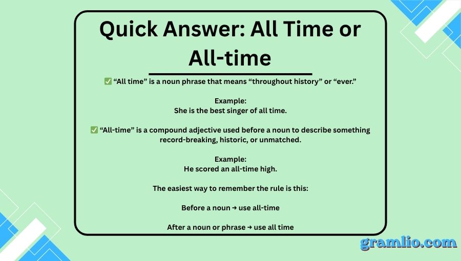 All Time or All-time