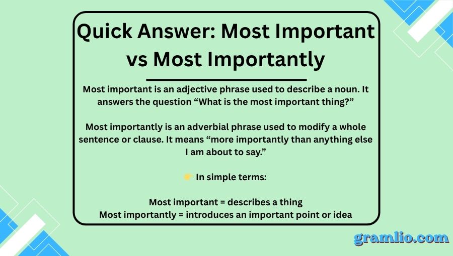 Most Important vs Most Importantly