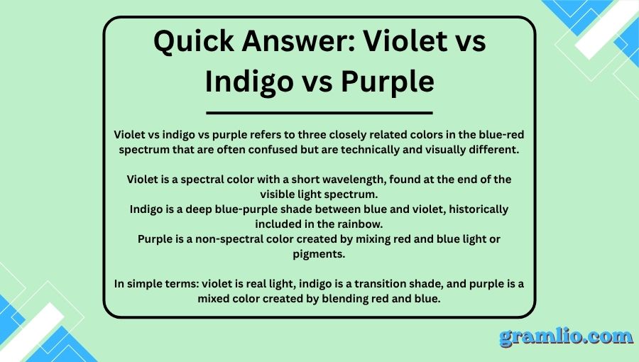 Violet vs Indigo vs Purple
