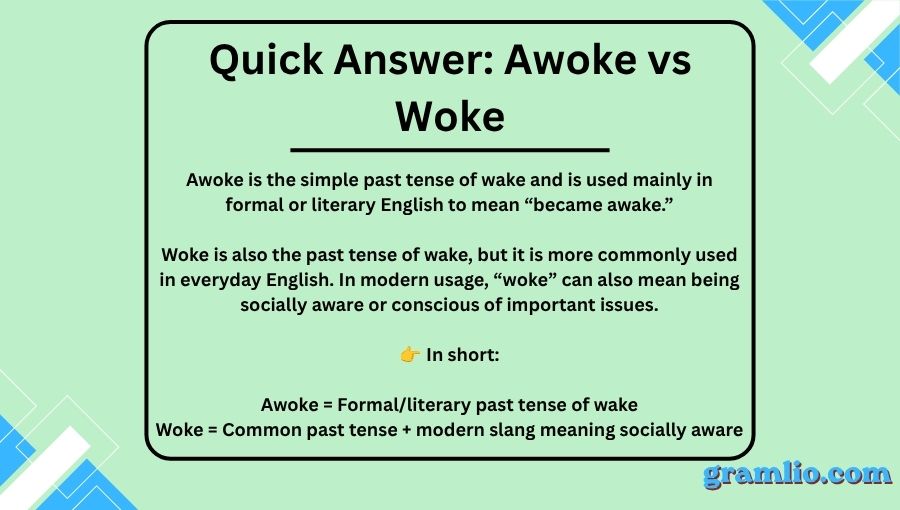 Awoke vs Woke