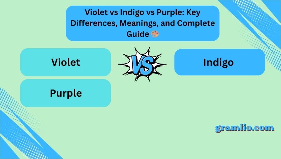 Violet vs Indigo vs Purple
