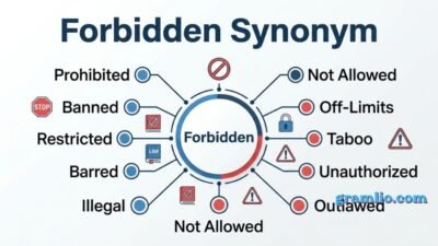 Forbidden Synonyms